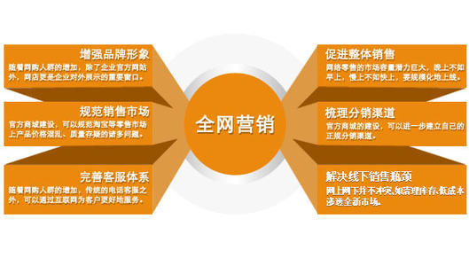网站内部SEO是搞好搜索引擎提升的基本