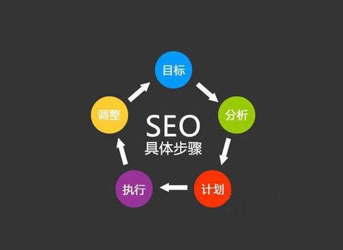 危害网站排行的要素有什么？
